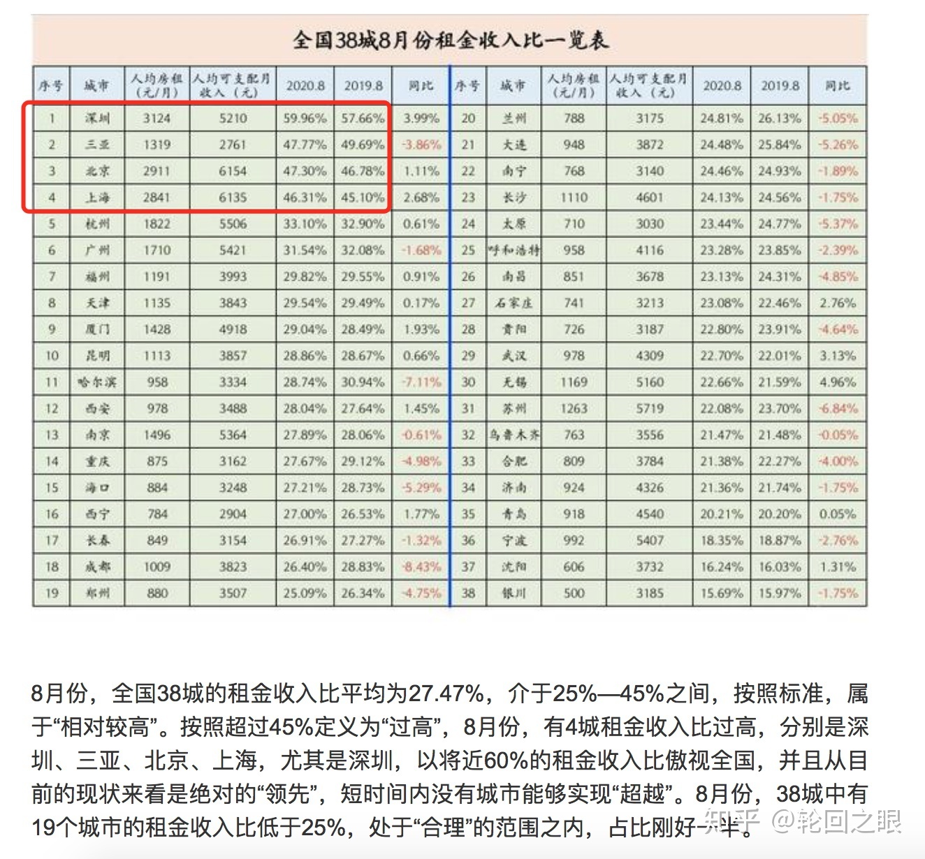 上海教練工資多少錢一個月多少錢一個月多少錢(上海駕校教練工資一般多少錢一個月)