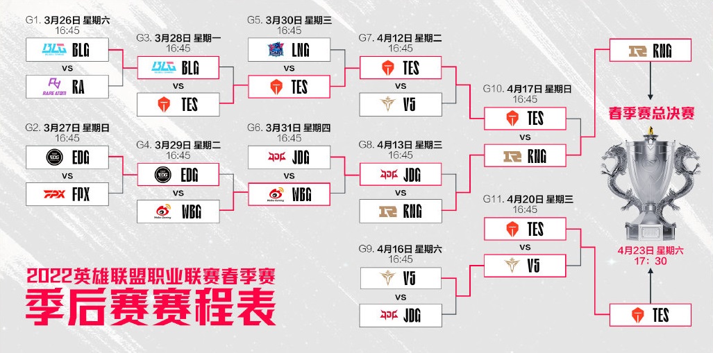 LPL摆脱韩援迎来全华班决赛 各种数据分析都利好RNG能夺冠！