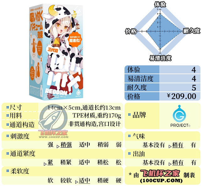 “奶瓶，但是榨汁机”—奶瓶萌妹3 蓝盒（中高刺激）评测 | ¥200-400区间 – 4星推荐