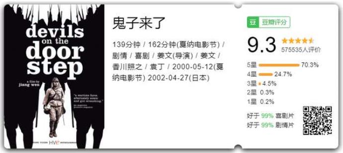 姜文只拍6部电影，却成为了华语影坛公认的鬼才的图片 -第15张