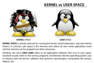 在Linux用户空间做内核空间做的事情在Linux用户空间做内核空间做的事情