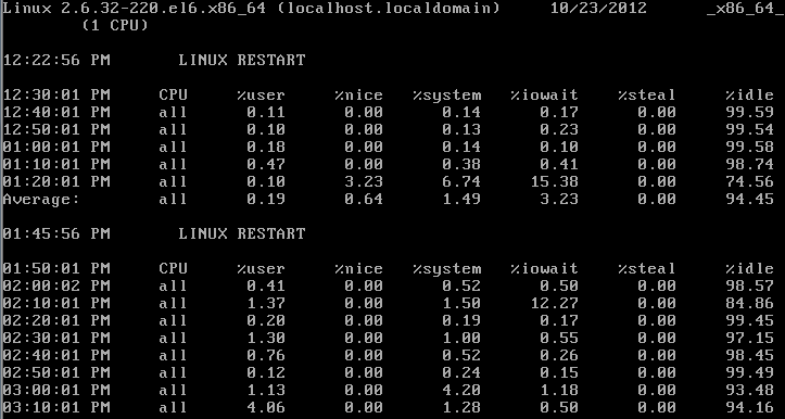 盘点linux系统中的12条性能调优命令。盘点linux系统中的12条性能调优命令。