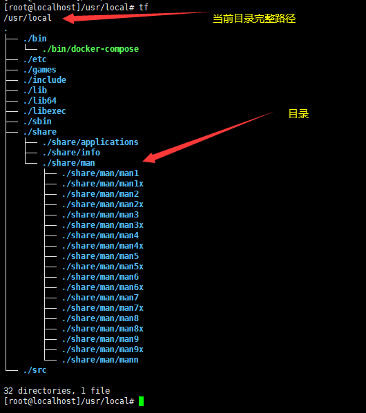 如何使用Shell写一个显示目录结构的命令?如何使用Shell写一个显示目录结构的命令?