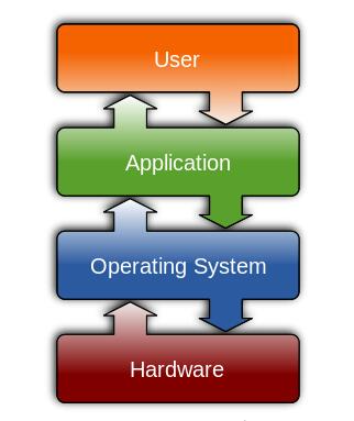 物联网开源操作系统简介物联网开源操作系统简介