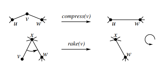 pic1-compress-and-rake.png