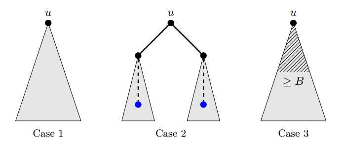 pic4-boundary-cases.png