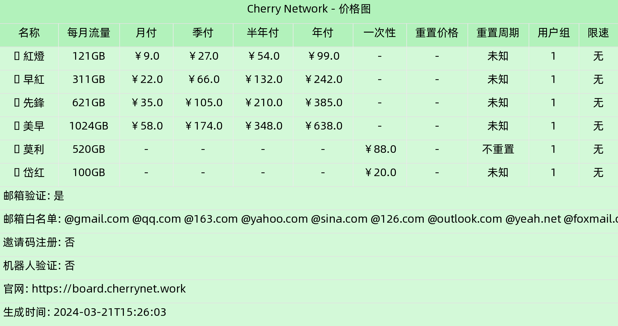 樱桃网络价格图