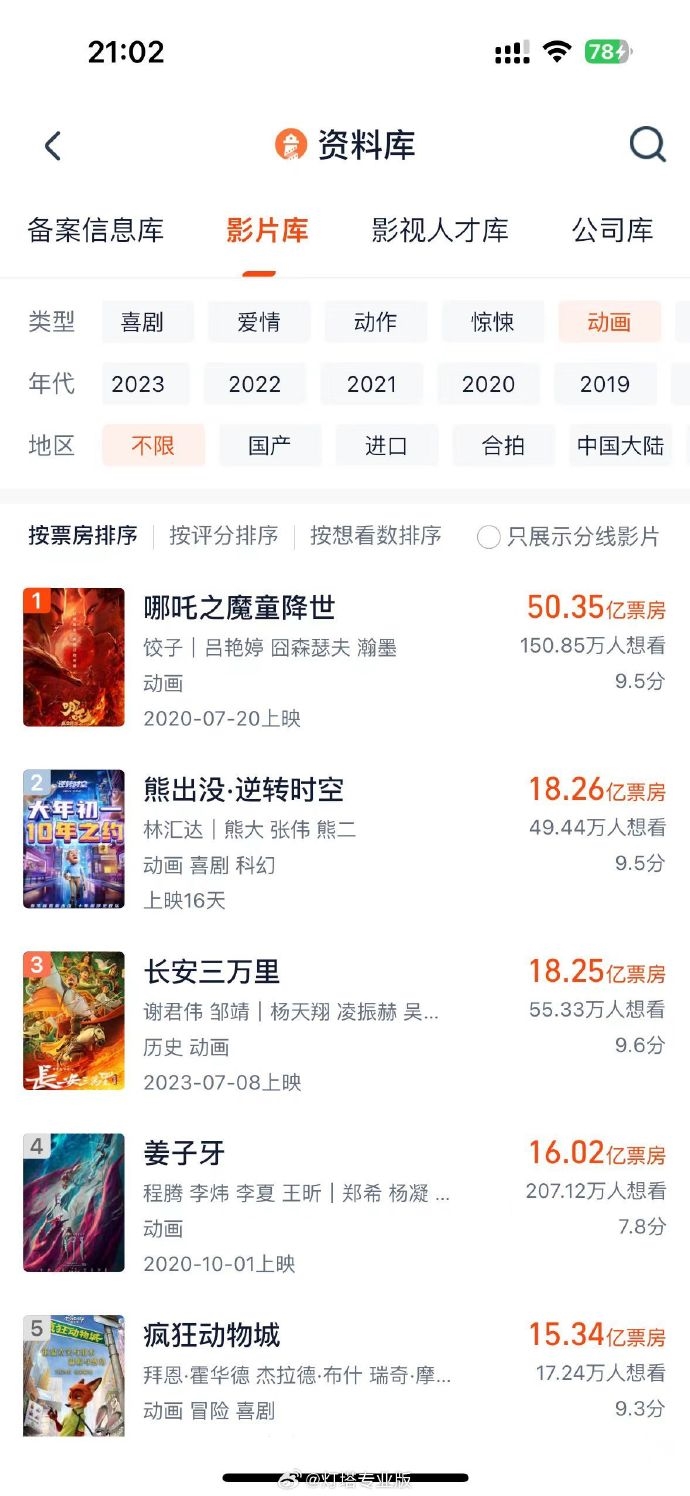《熊出没·逆转时空》票房排名中国动画影史第二位